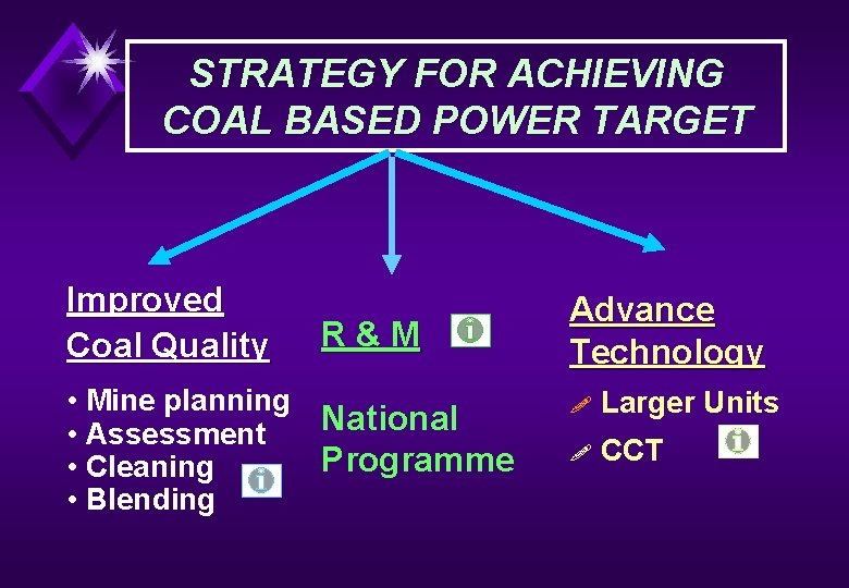 STRATEGY FOR ACHIEVING COAL BASED POWER TARGET Improved Coal Quality R&M • Mine planning