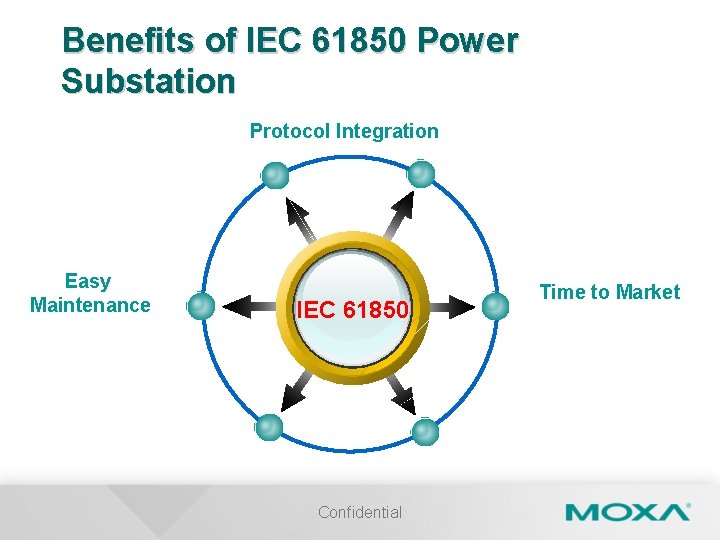 Benefits of IEC 61850 Power Substation Protocol Integration Easy Maintenance IEC 61850 Confidential Time