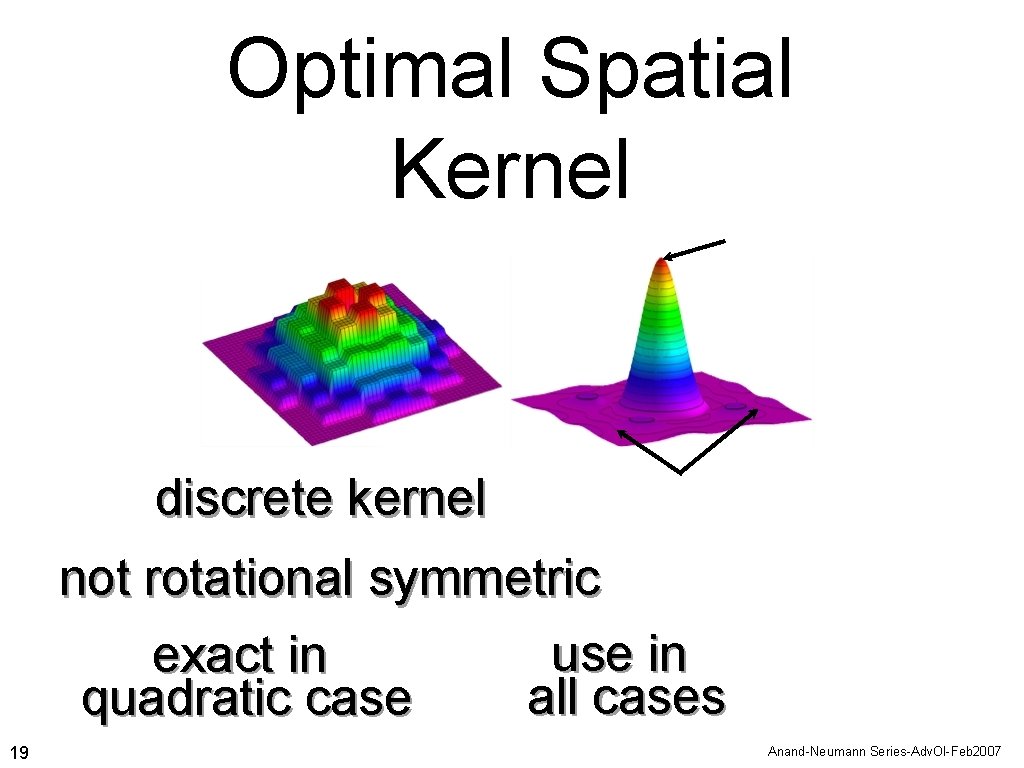Optimal Spatial Kernel discrete kernel not rotational symmetric use in exact in all cases