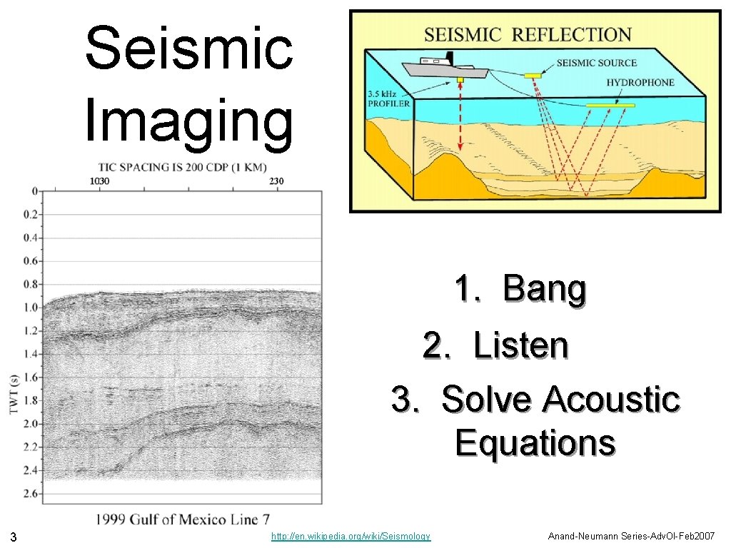 Seismic Imaging 1. Bang 2. Listen 3. Solve Acoustic Equations 3 http: //en. wikipedia.