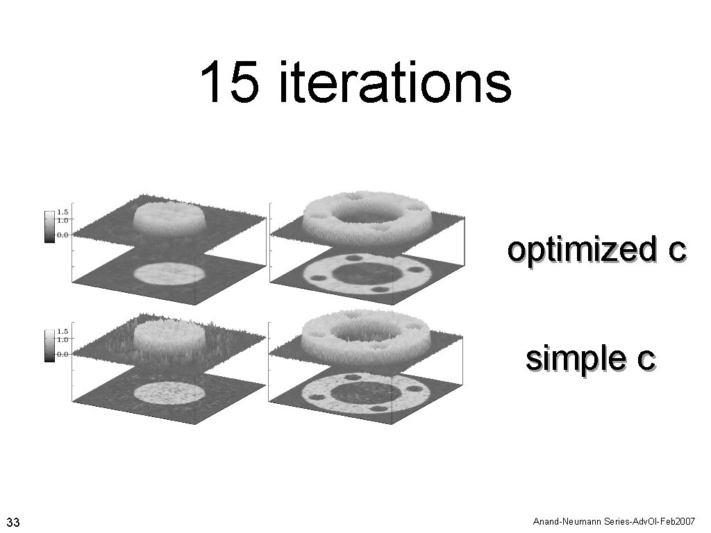 15 iterations optimized c simple c 33 Anand-Neumann Series-Adv. Ol-Feb 2007 