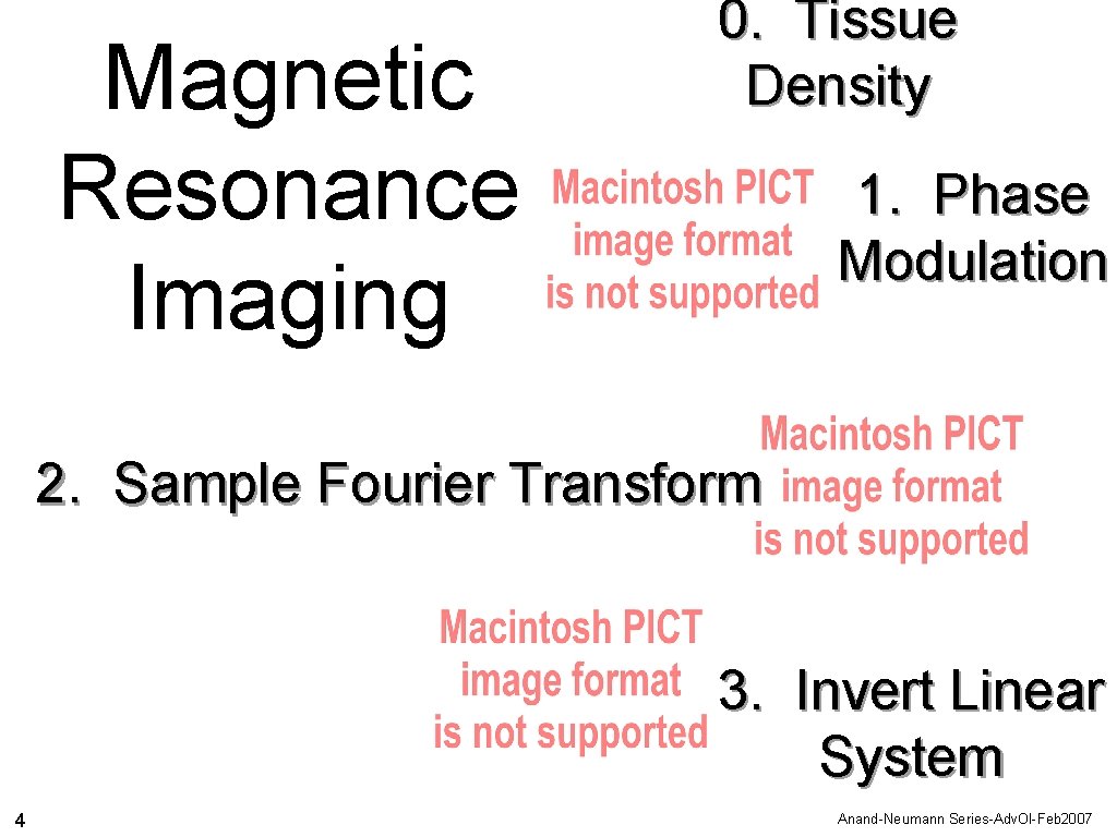 Magnetic Resonance Imaging 0. Tissue Density 1. Phase Modulation 2. Sample Fourier Transform 3.