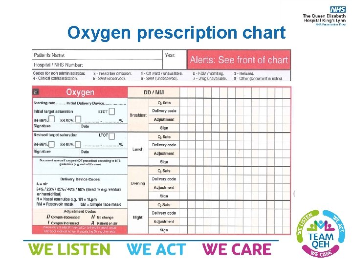 Oxygen prescription chart 