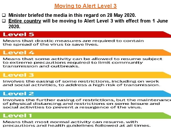 Moving to Alert Level 3 q Minister briefed the media in this regard on