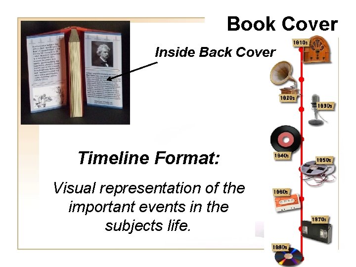 Book Cover Inside Back Cover Timeline Format: Visual representation of the important events in