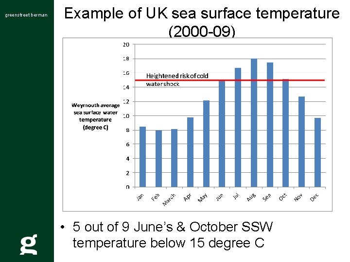 greenstreet berman Example of UK sea surface temperature (2000 -09) • 5 out of