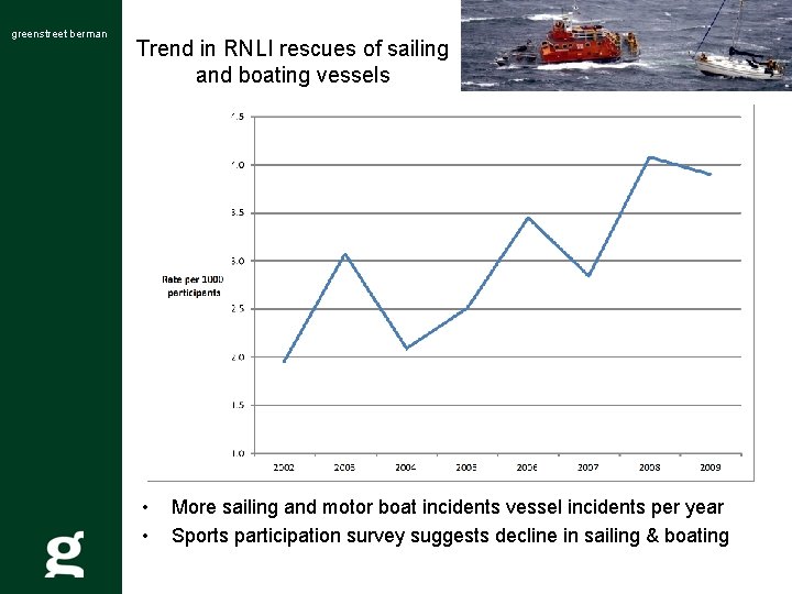 greenstreet berman Trend in RNLI rescues of sailing and boating vessels • • More