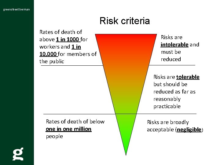 greenstreet berman Risk criteria Rates of death of above 1 in 1000 for workers
