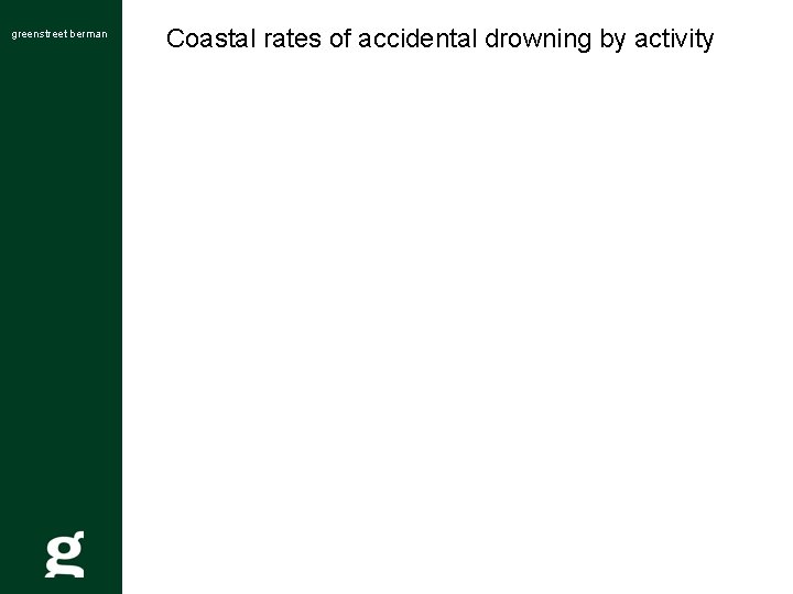 greenstreet berman Coastal rates of accidental drowning by activity 