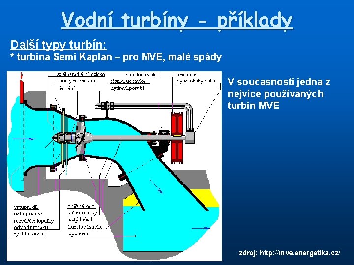 Vodní turbíny - příklady Další typy turbín: * turbina Semi Kaplan – pro MVE,