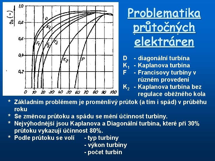 Problematika průtočných elektráren * * D - diagonální turbína K 1 - Kaplanova turbína