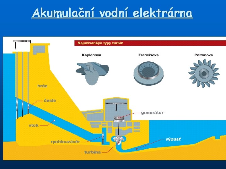 Akumulační vodní elektrárna 