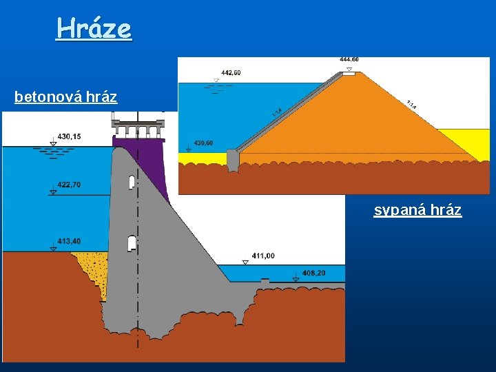 Hráze betonová hráz sypaná hráz 