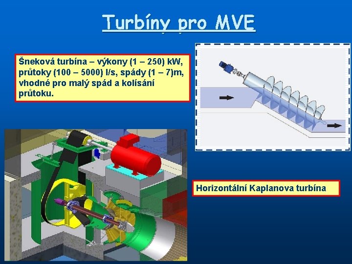 Turbíny pro MVE Šneková turbína – výkony (1 – 250) k. W, průtoky (100