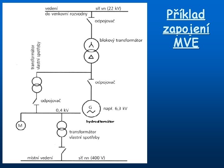 Příklad zapojení MVE hydroalternátor 