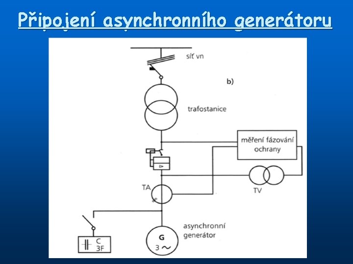 Připojení asynchronního generátoru 