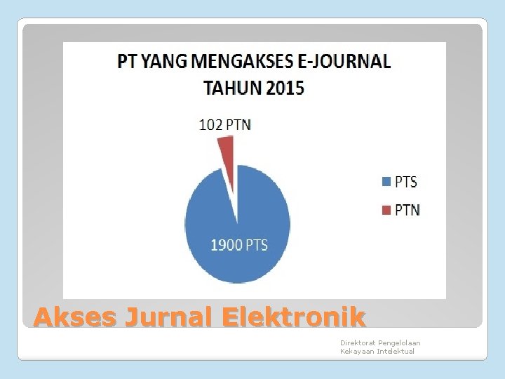 Akses Jurnal Elektronik Direktorat Pengelolaan Kekayaan Intelektual 