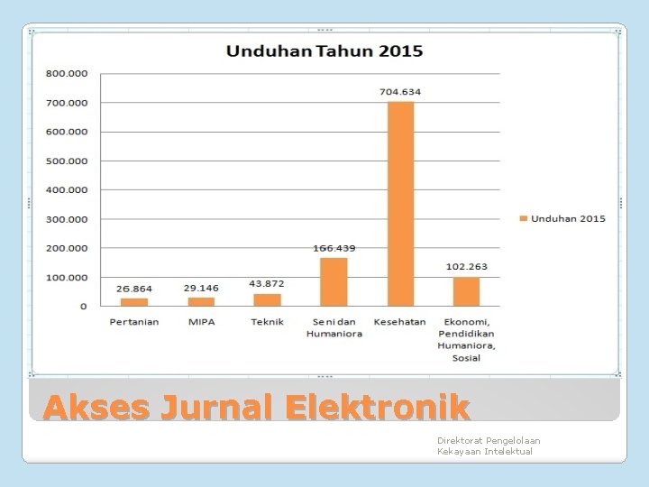 Akses Jurnal Elektronik Direktorat Pengelolaan Kekayaan Intelektual 