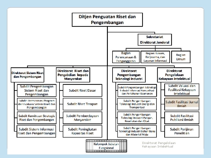 Direktorat Pengelolaan Kekayaan Intelektual 