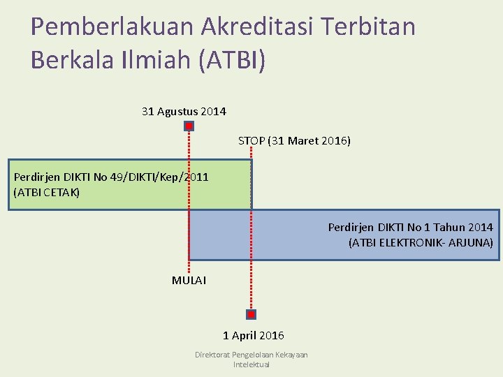 Pemberlakuan Akreditasi Terbitan Berkala Ilmiah (ATBI) 31 Agustus 2014 STOP (31 Maret 2016) Perdirjen