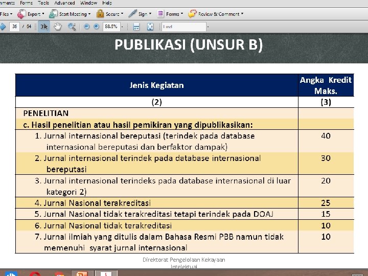 Direktorat Pengelolaan Kekayaan Intelektual 