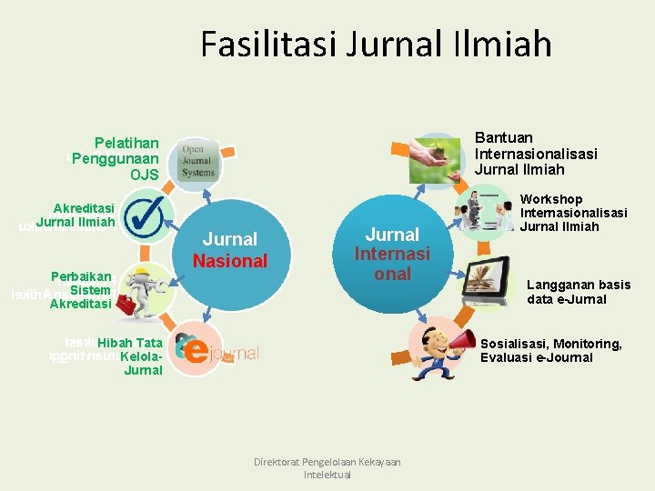 Fasilitasi Jurnal Ilmiah Bantuan Internasionalisasi Jurnal Ilmiah Pelatihan Penggunaan OJS Akreditasi Jurnal Ilmiah Perbaikan