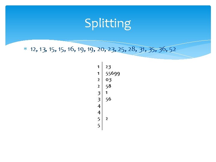 Splitting 12, 13, 15, 16, 19, 20, 23, 25, 28, 31, 35, 36, 52