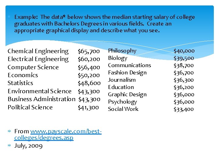  Example: The data* below shows the median starting salary of college graduates with