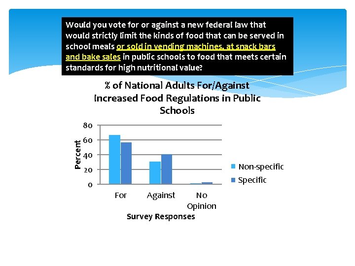 Would you vote for or against a new federal law that would strictly limit