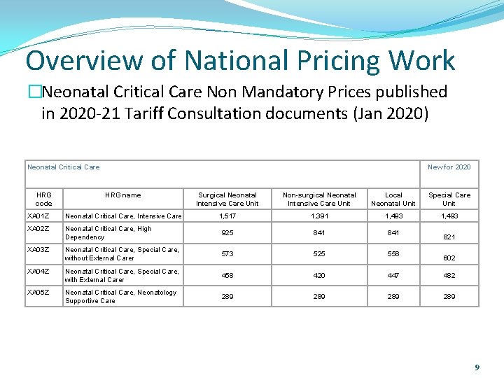 Overview of National Pricing Work �Neonatal Critical Care Non Mandatory Prices published in 2020 Overview of National Pricing Work �Neonatal Critical Care Non Mandatory Prices published in 2020