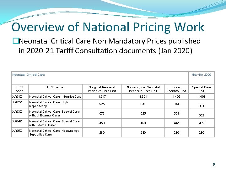 Overview of National Pricing Work �Neonatal Critical Care Non Mandatory Prices published in 2020