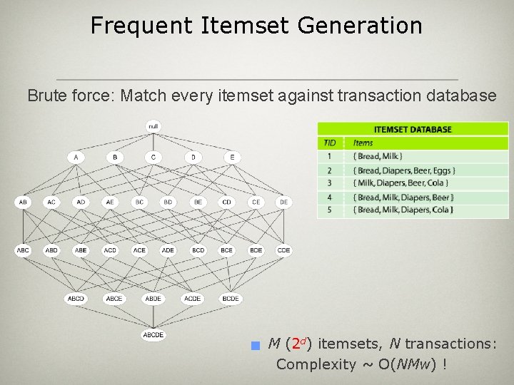 Frequent Itemset Generation Brute force: Match every itemset against transaction database g M (2