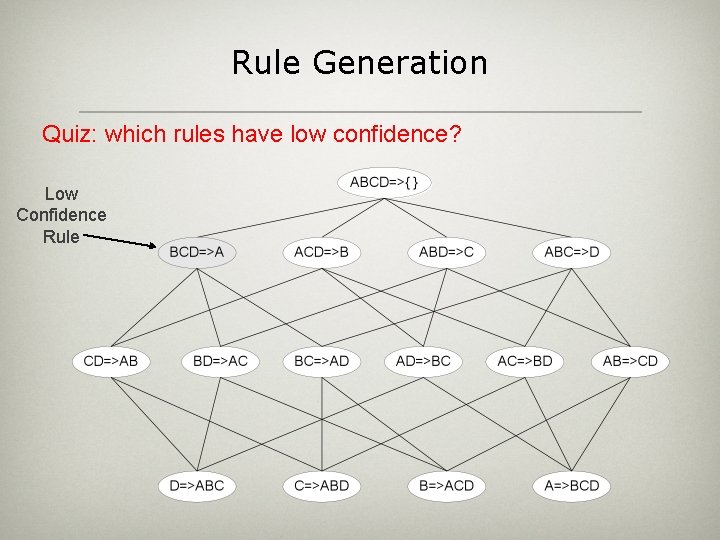 Rule Generation Quiz: which rules have low confidence? Low Confidence Rule 