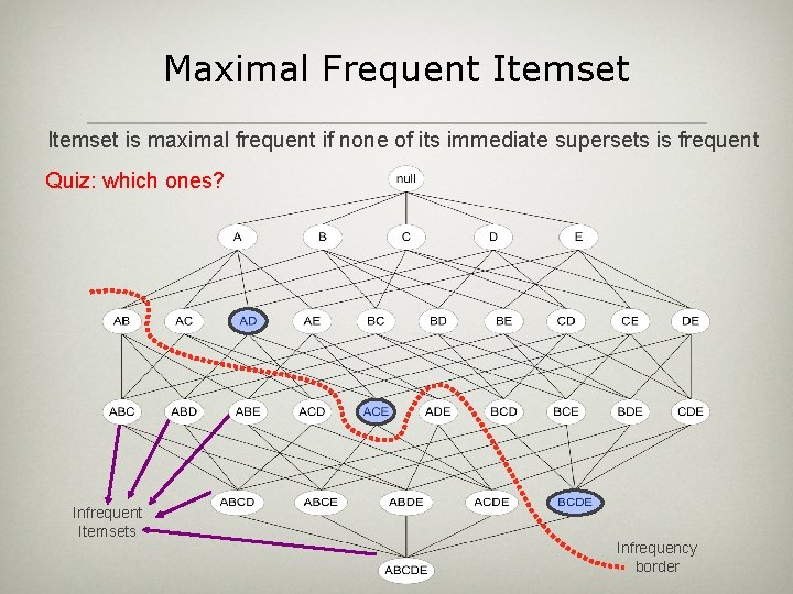 Maximal Frequent Itemset is maximal frequent if none of its immediate supersets is frequent