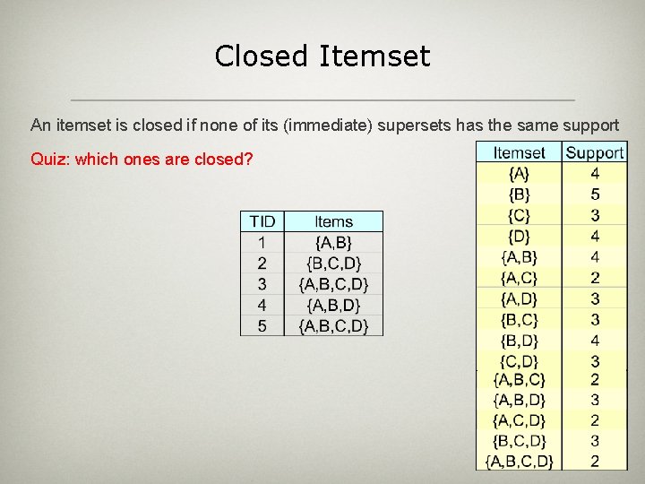 Closed Itemset An itemset is closed if none of its (immediate) supersets has the