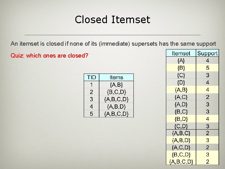 Closed Itemset An itemset is closed if none of its (immediate) supersets has the