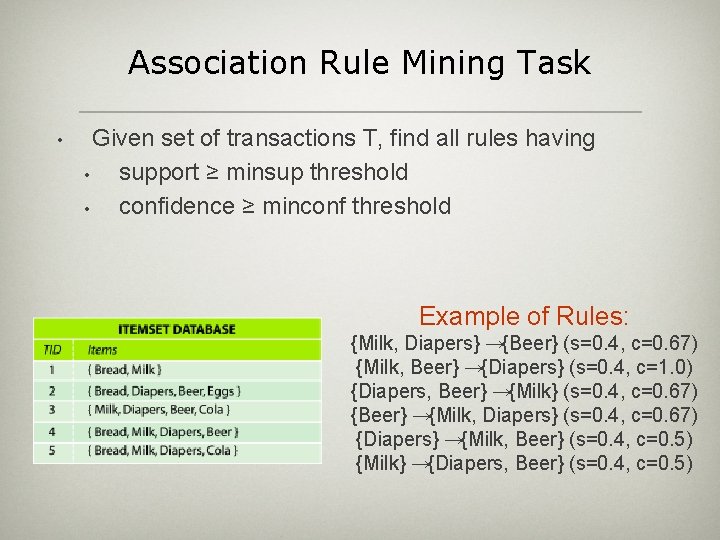 Association Rule Mining Task • Given set of transactions T, find all rules having