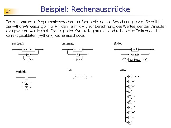 27 Beispiel: Rechenausdrücke Terme kommen in Programmiersprachen zur Beschreibung von Berechnungen vor. So enthält