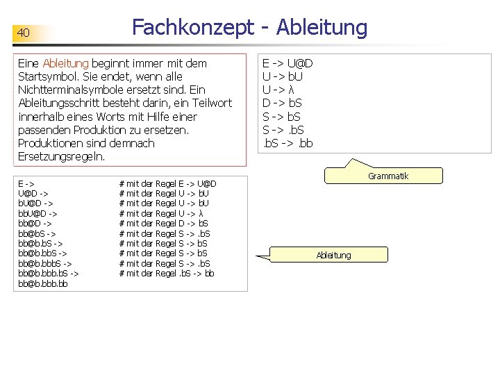 Fachkonzept - Ableitung 40 Eine Ableitung beginnt immer mit dem Startsymbol. Sie endet, wenn