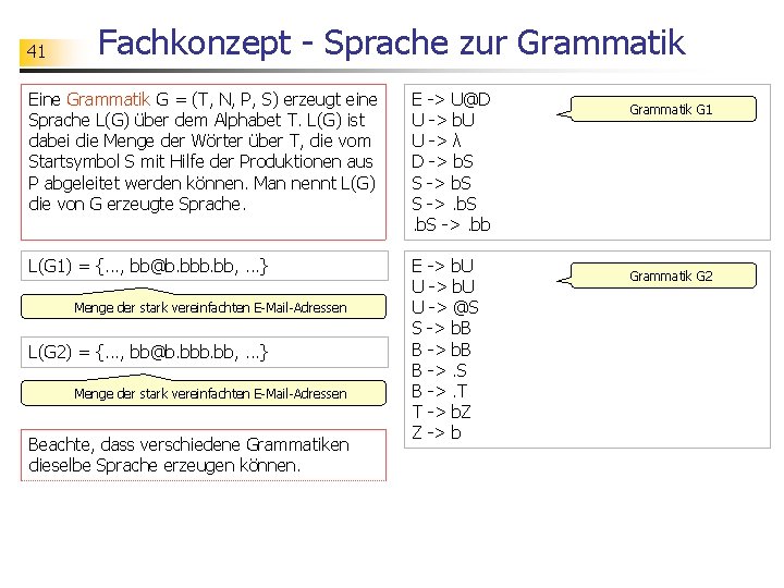 41 Fachkonzept - Sprache zur Grammatik Eine Grammatik G = (T, N, P, S)