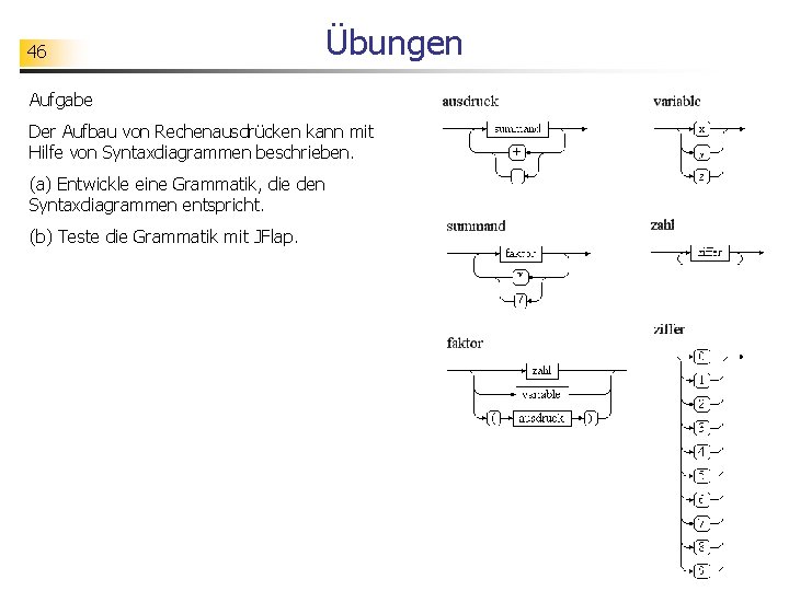 46 Übungen Aufgabe Der Aufbau von Rechenausdrücken kann mit Hilfe von Syntaxdiagrammen beschrieben. (a)