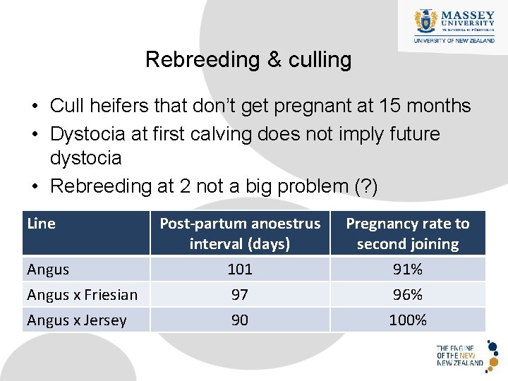 Rebreeding & culling • Cull heifers that don’t get pregnant at 15 months •