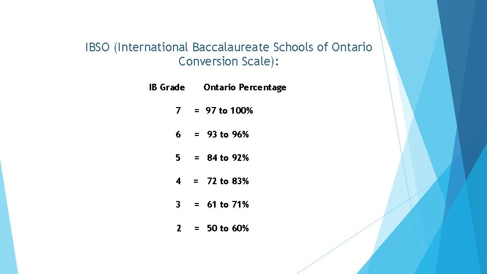 IBSO (International Baccalaureate Schools of Ontario Conversion Scale): IB Grade Ontario Percentage 7 =