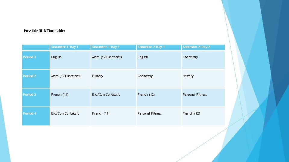 Possible 3 UB Timetable: Semester 1 -Day 1 Semester 1 -Day 2 Semester 2