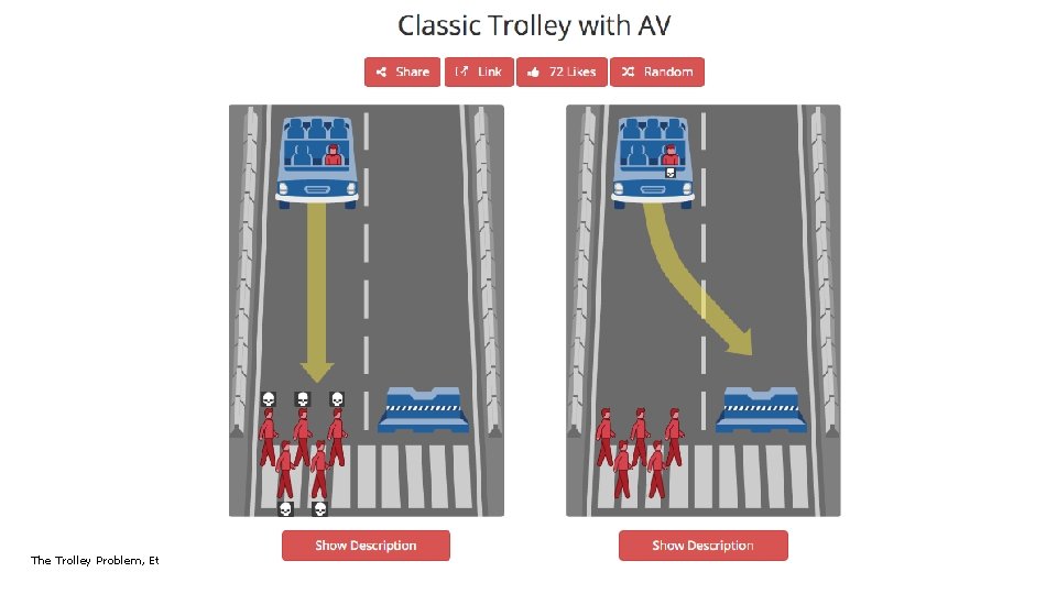 The Trolley Problem, Ethics, and AI PAGE 8 