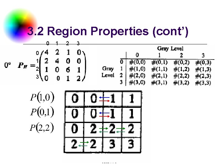 3. 2 Region Properties (cont’) 0 0 1 2 3 0 DC & CV