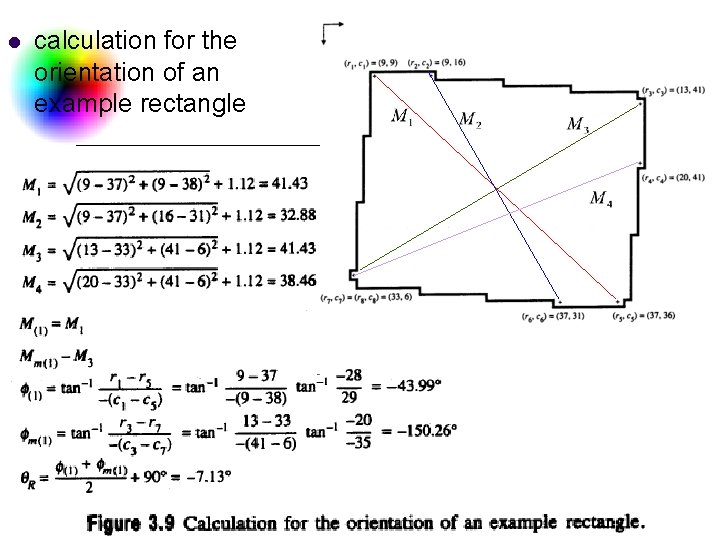 l calculation for the orientation of an example rectangle DC & CV Lab. CSIE