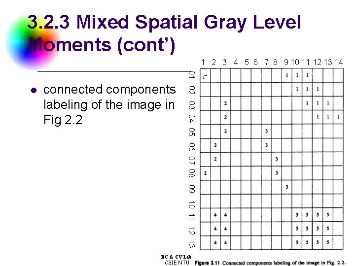 3. 2. 3 Mixed Spatial Gray Level Moments (cont’) 1 2 3 4 5