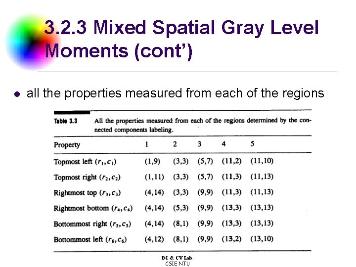 3. 2. 3 Mixed Spatial Gray Level Moments (cont’) l all the properties measured