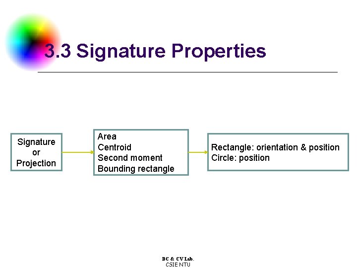 3. 3 Signature Properties Signature or Projection Area Centroid Second moment Bounding rectangle DC